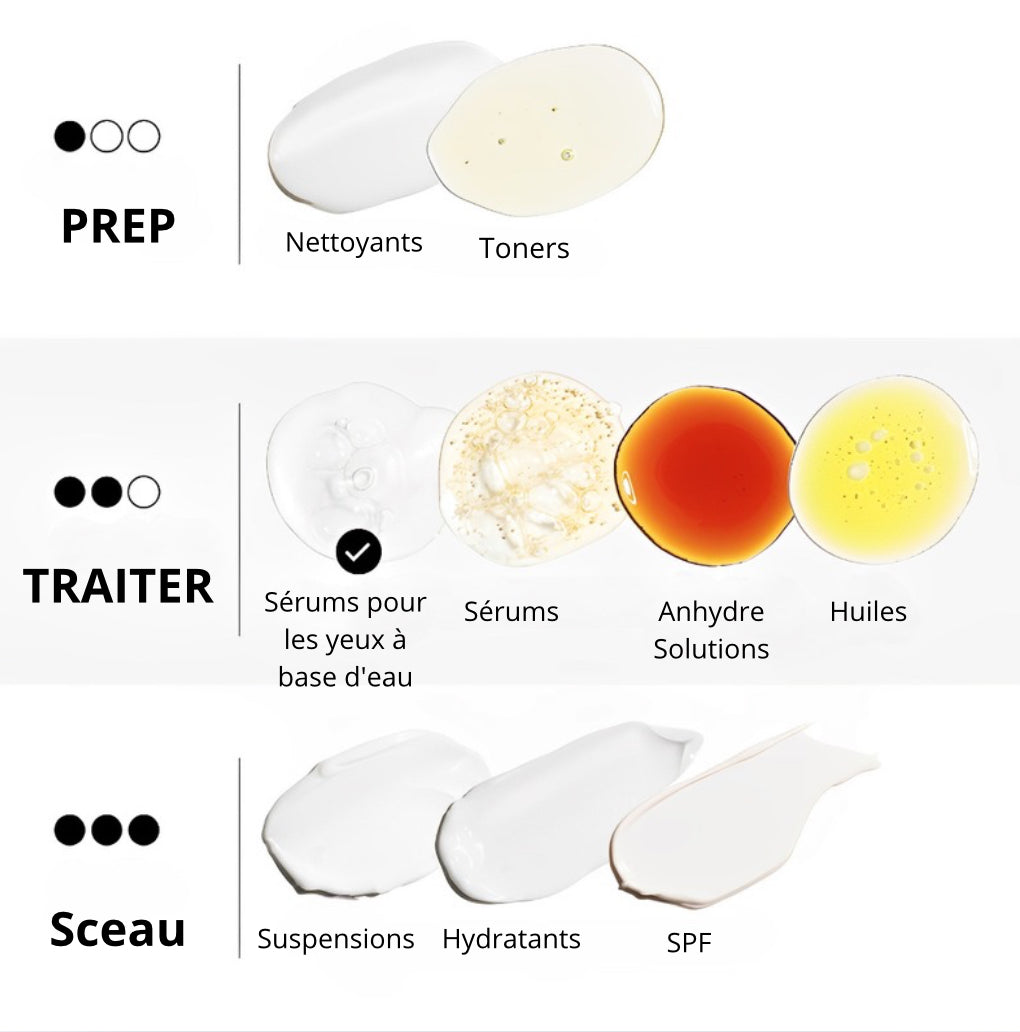 Améliorez l’apparence de votre peau